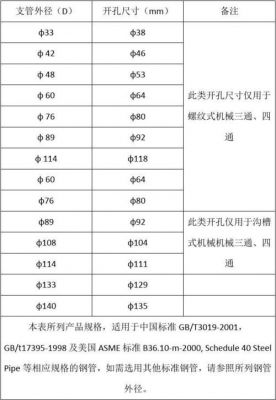 通孔直径大小标准（通孔和直孔）-图2