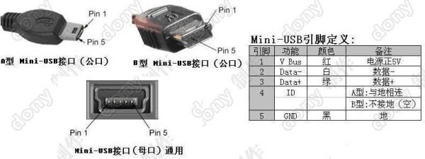 usb摄像头设备（usb摄像头接口定义）