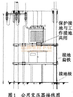 变压器接地桩埋设标准（变压器接地）-图1