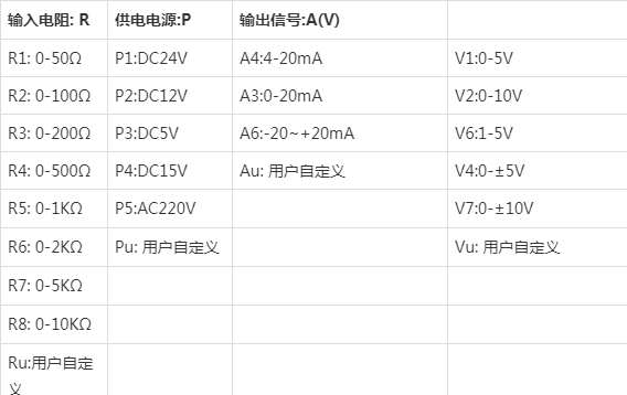 标准电流信号有哪些（标准电流信号为什么是420ma?）