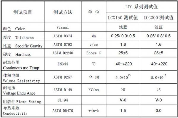 芯片ul测试标准（芯片ul测试标准是什么）