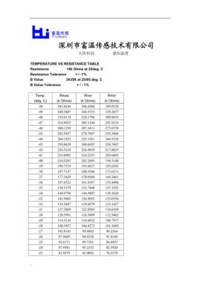 ntc怎么换算温度（ntc温度精度）