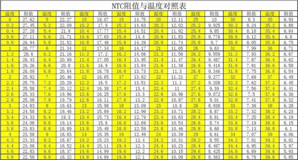 ntc怎么换算温度（ntc温度精度）-图2