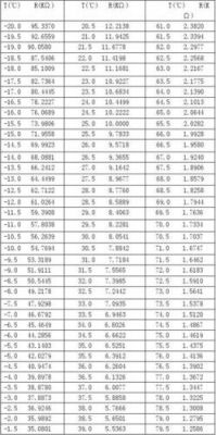 ntc怎么换算温度（ntc温度精度）-图3