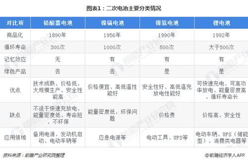 标准电池用途（标准电池用途有哪些）