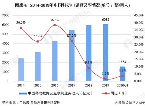 移动设备普及率（移动设备普及率怎么计算）