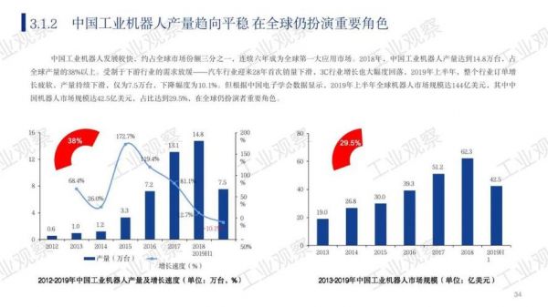 智能设备的发展新趋势（中国智能制造发展新趋势）