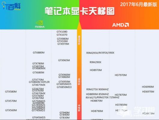 哪个笔记本能用950pro（笔记本950相当于台式的什么显卡）-图2