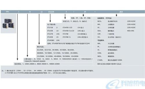 西门子安装费用标准（西门子安装方法）-图1