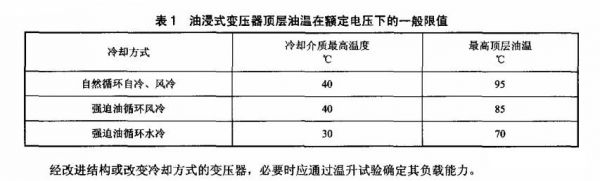 开关电源变压器温度标准（开关电源变压器温度规定）-图1