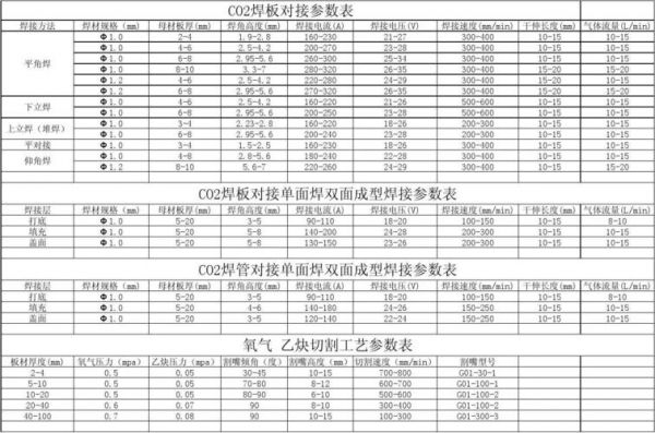 波峰焊参数设定标准（波峰焊的参数）-图2