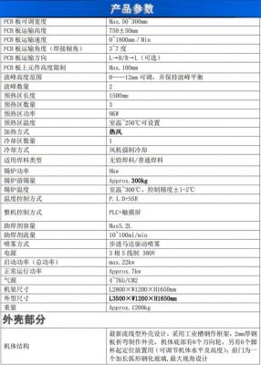 波峰焊参数设定标准（波峰焊的参数）-图1