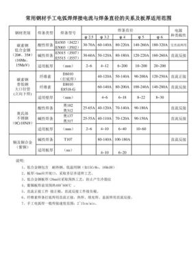 波峰焊参数设定标准（波峰焊的参数）-图3