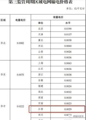 各国市电标准（各国居民电价）-图3