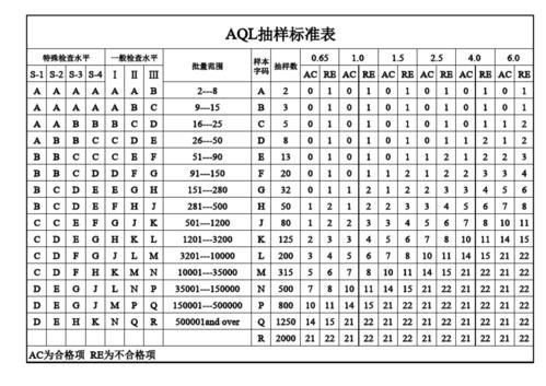 日用品的aql标准（日用品生产标准）