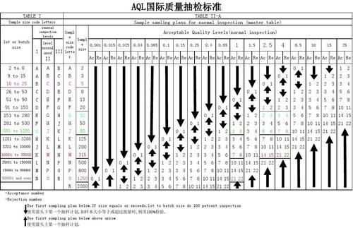 日用品的aql标准（日用品生产标准）-图2