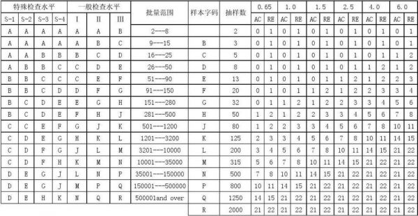 日用品的aql标准（日用品生产标准）-图3