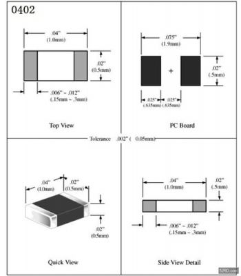0402标准封装（标准0402封装示意图）-图3
