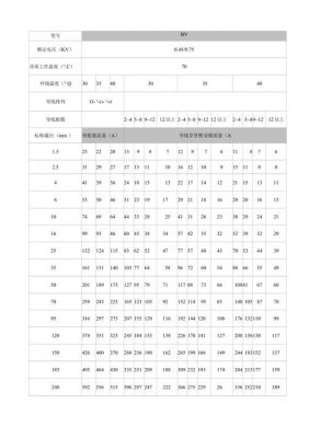 bv线载流量国家标准（bv线载流量国家标准参数）-图1