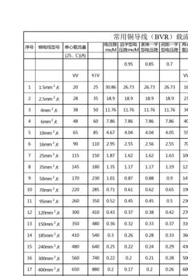 bv线载流量国家标准（bv线载流量国家标准参数）-图3