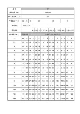 bv线载流量国家标准（bv线载流量国家标准参数）-图2