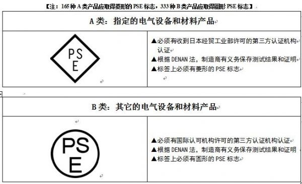 日本SPI标准（日本pse标准）