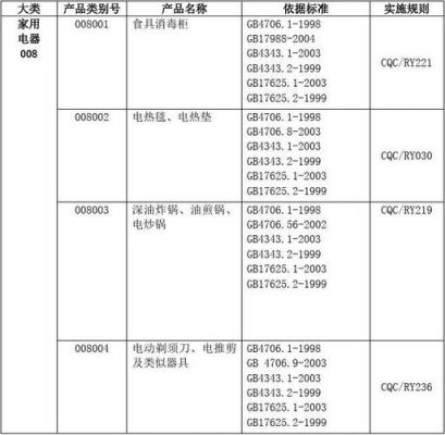 家用电工电器标准（家用电器的国家标准）-图2