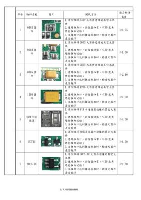 ipc标准（smt焊接推力ipc标准）