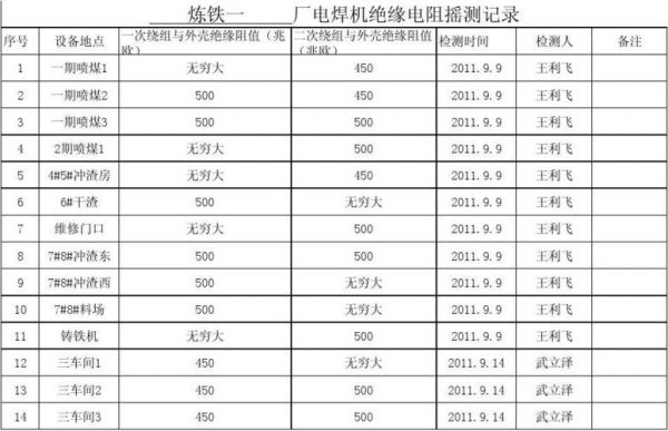 电焊机绝缘阻值标准（电焊机的绝缘电阻）