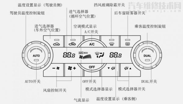 汽车空调控制器标准（汽车空调控制器在哪个位置）