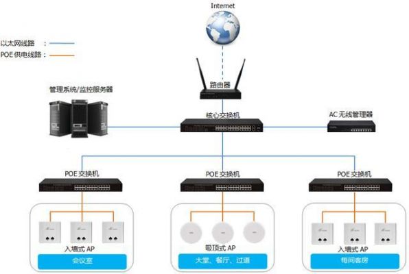 网络设备的弱点（网络设备的问题）-图2