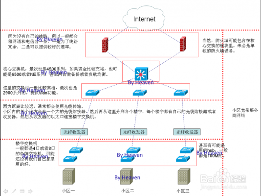 网络设备的弱点（网络设备的问题）-图3