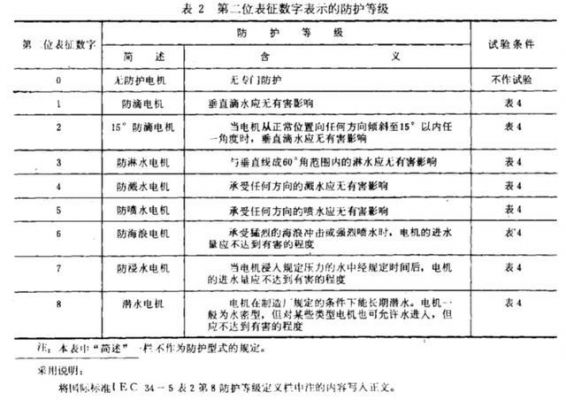 电机防腐等级标准（电机防腐等级标准最新）