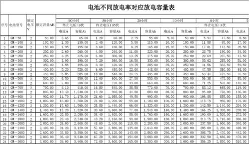 电池标准放电电流符号（电池的电流和放电电流有什么区别）