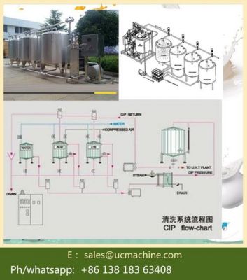 免清洗工艺标准（cip清洗工艺标准）