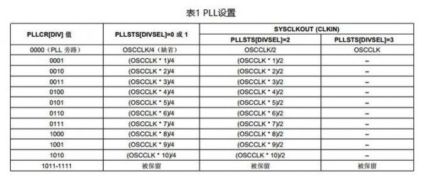 tms28335标准数学表的简单介绍