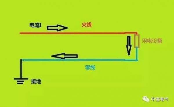 火线和零线怎么区分（220v电源火线和零线怎么区分）-图1