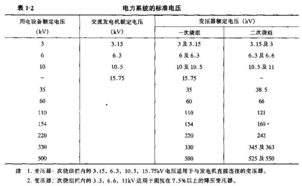 电机尖峰电压的标准（电机运行电压标准）-图1