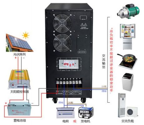 逆变器怎么接室内通电（逆变器怎么连接线）-图2