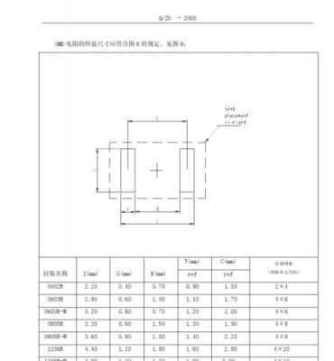 ipc标准孔径（ipc尺寸标准）