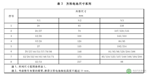 电池铝壳厚度标准（电池铝壳厚度标准表）