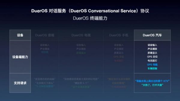 dueros设备的简单介绍-图1