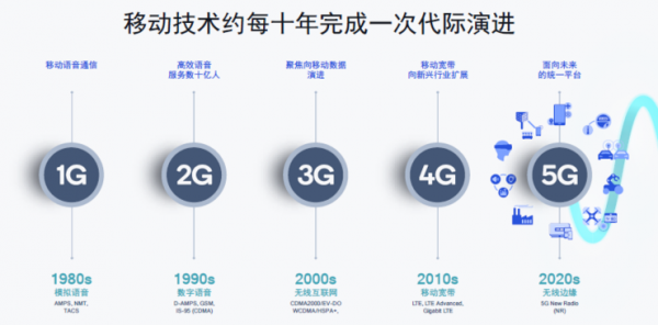 5g标准争夺（5G的标准是什么）