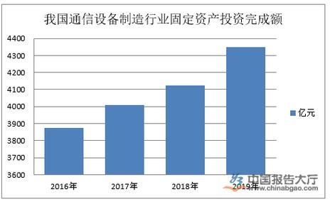 通信设备产业分析（通信设备行业发展状况）-图1