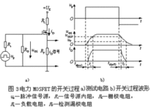 怎么仿真mos管子跨导（mos管线性区的跨导公式）