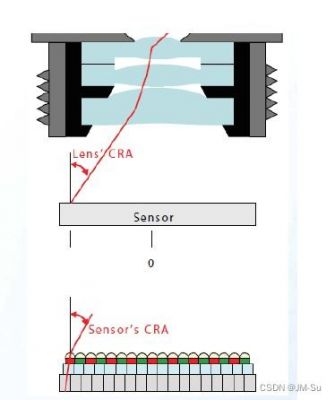 sensor的cra怎么计算（crank sensor）