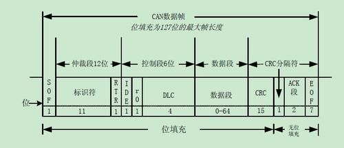 can标准帧和扩展帧区别（can标准帧和扩展帧的区别）-图2