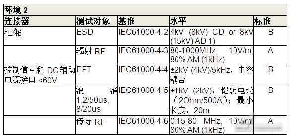 关于iec61800标准的信息