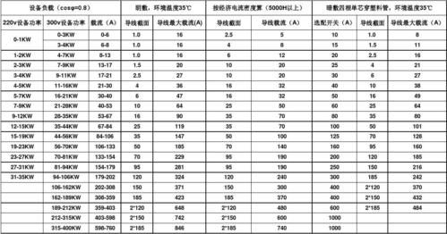 设备容量sn（设备容量是不是视在功率）