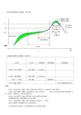 十温区回流焊温度标准（十温区回流焊温度参数设定）